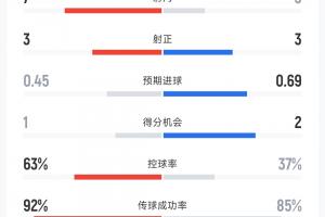 中超免费高清直播在线观看_中超免费高清直播在线观看实时直播_中超免费高清直播在线观看高清流畅观看