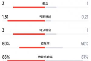 重磅wnba赛程表2023低调看直播_重磅wnba赛程表2023低调看直播超清直播_重磅wnba赛程表2023低调看直播1080p 在线观看
