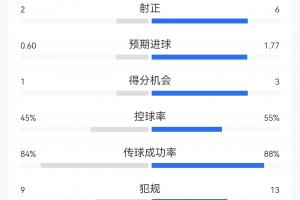 免费中超直播成都蓉城VS上海海港免费高清直播进球集锦_免费中超直播成都蓉城VS上海海港免费高清直播进球集锦超清直播_免费中超直播成都蓉城VS上海海港免费高清直播进球集锦1080p 在线观看