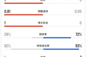 足球中超直播在线观看_足球中超直播在线观看全部赛程直播_足球中超直播在线观看免费高清回放