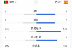 火爆深圳新鹏城VS青岛西海岸比赛回放_火爆深圳新鹏城VS青岛西海岸比赛回放全场次直播_火爆深圳新鹏城VS青岛西海岸比赛回放所有比赛免费看